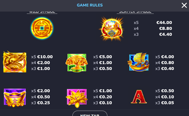 fortune filler imperial temple paytable 1