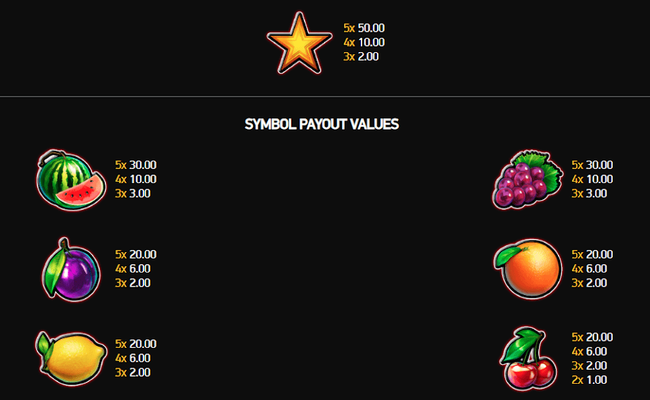 fortune five double paytable1