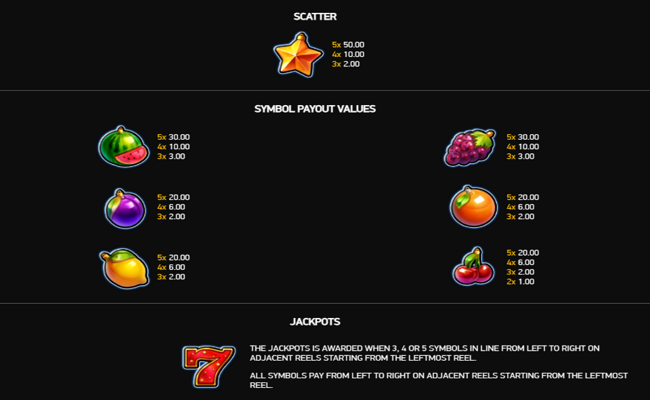 fortune five xmas double paytable