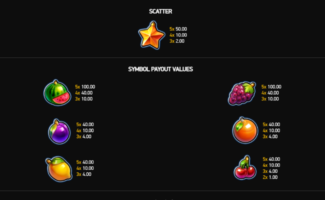 fortune five xmas paytable