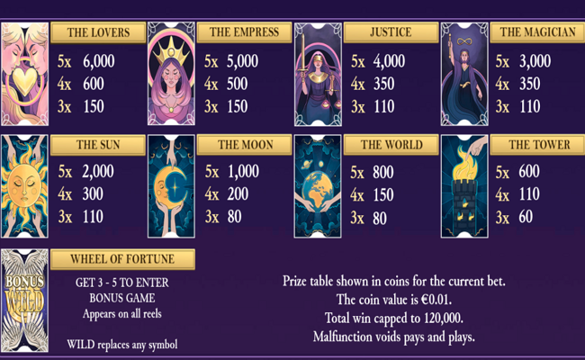 fortune gazer paytable
