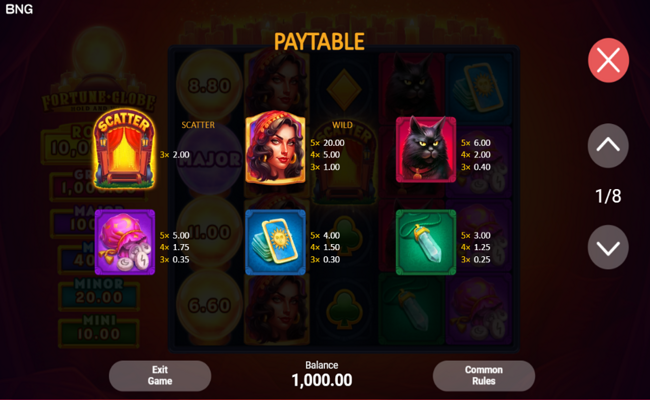 fortune globe paytable 1