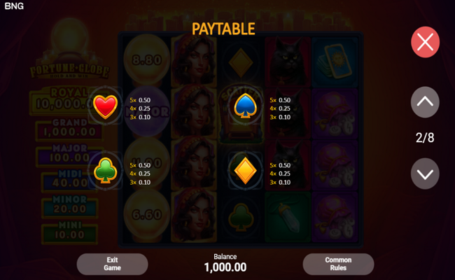 fortune globe paytable 2