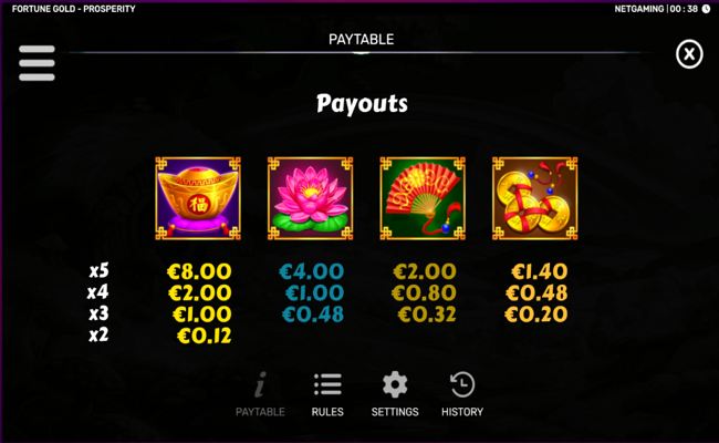fortune gold prosperity paytable 2