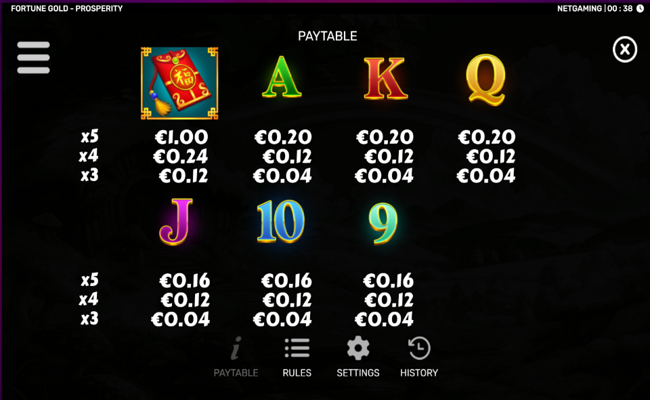 fortune gold prosperity paytable 3