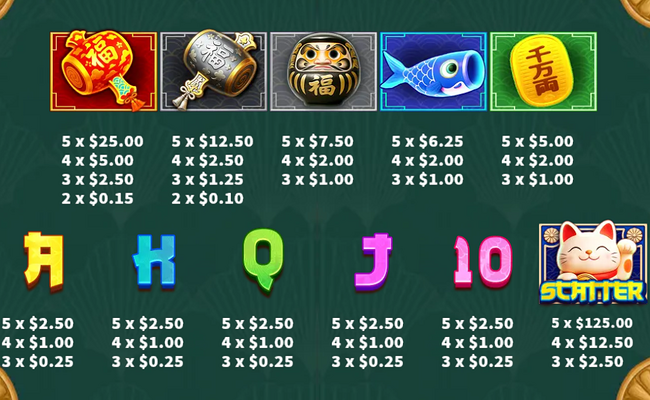 fortune hammer paytable