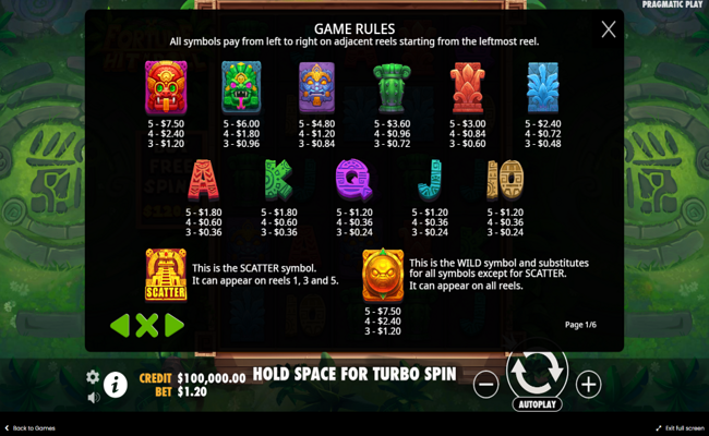 fortune hit n roll paytable