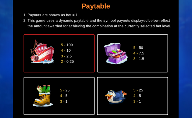 fortune hook antarctic paytable 1