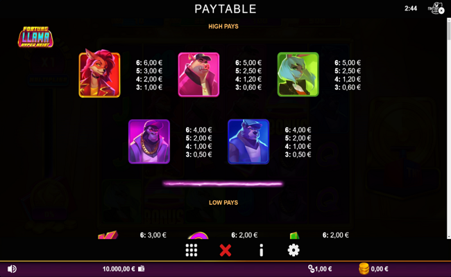 fortune llama hyper heist paytable 1