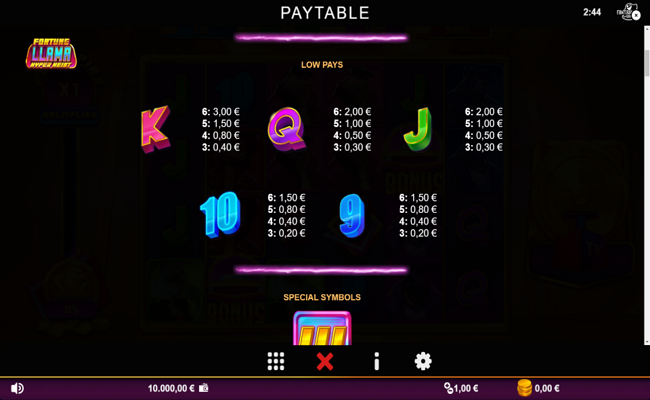 fortune llama hyper heist paytable 2