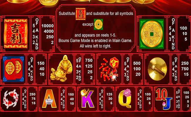 fortune luck paytable