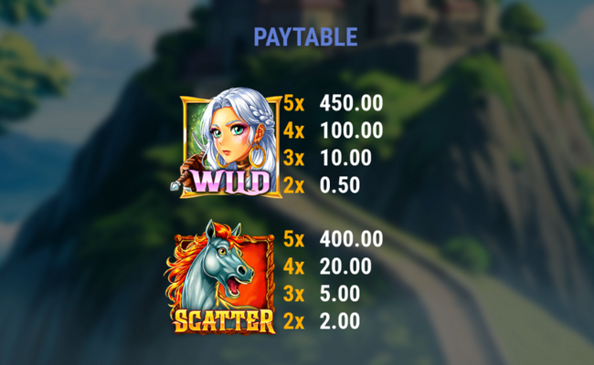 fortune maiden paytable 1