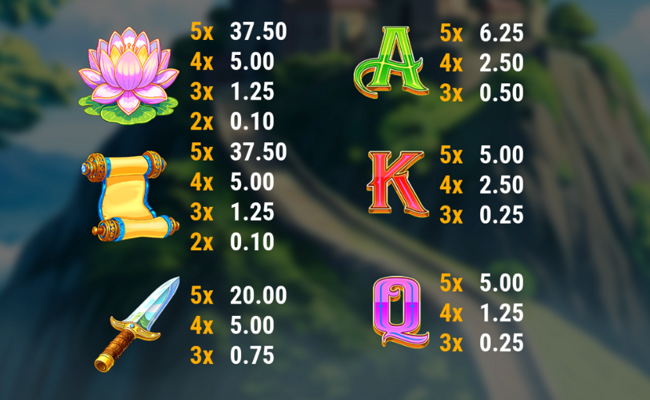 fortune maiden paytable 2