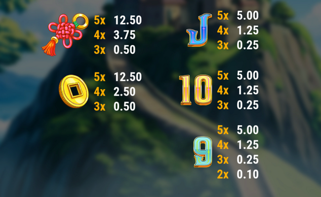 fortune maiden paytable 3