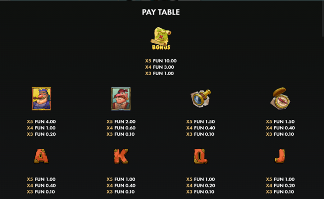 fortune of flint paytable 1