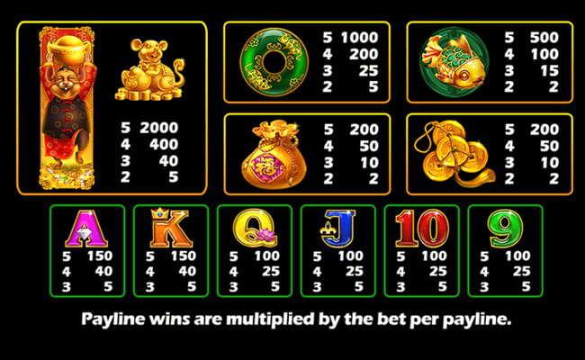 fortune of the golden rat paytable