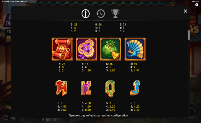 fortune pandas paytable 2