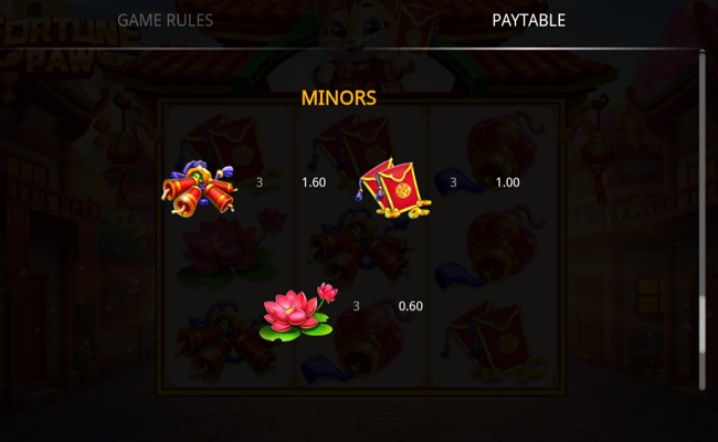 fortune paw paytable 3