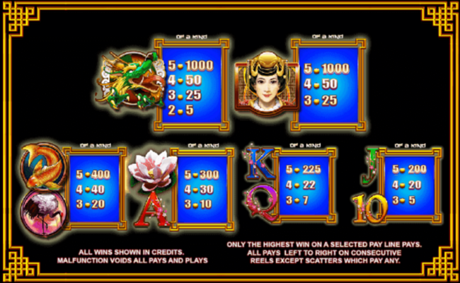 fortune pays paytable