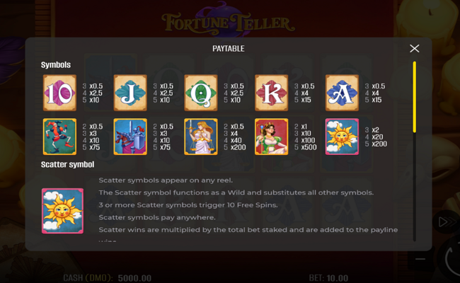 fortune teller paytable