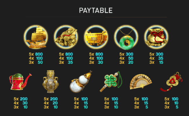 fortune tree paytable