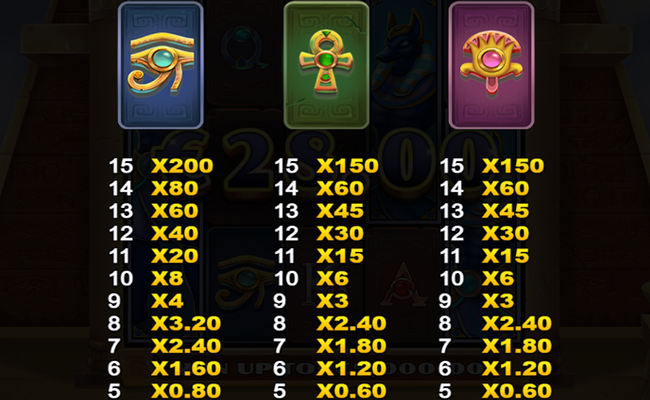 fortunes of cleopatra paytable 3 1