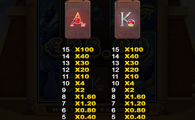 fortunes of cleopatra paytable 4 1