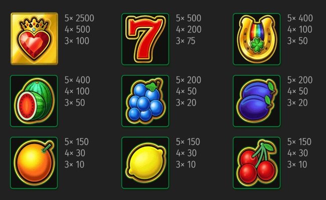 four lucky clovers paytable