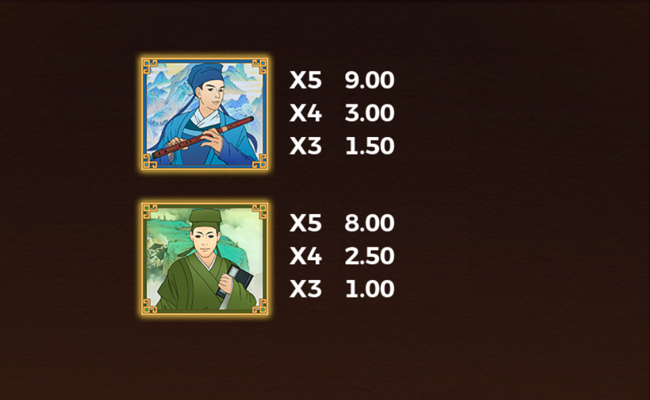 four scholars paytable 2