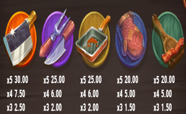 fox mayhem paytable 1