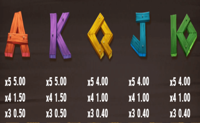 fox mayhem paytable 2