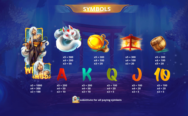 fox tale paytable