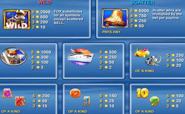 foxin wins again paytable