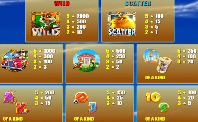 foxin wins football fever paytable