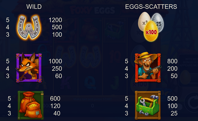 foxy eggs paytable 1
