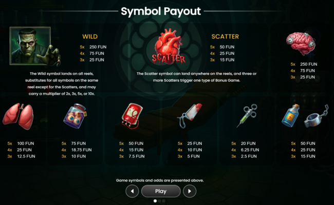 franken alive paytable 1