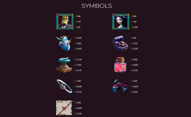 frankenlove paytable