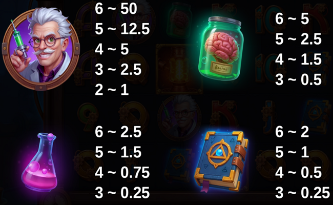 frankenstein wild surge paytable 1