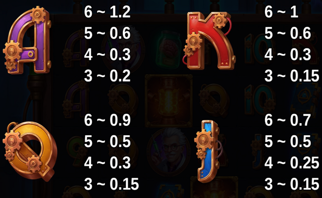 frankenstein wild surge paytable 2