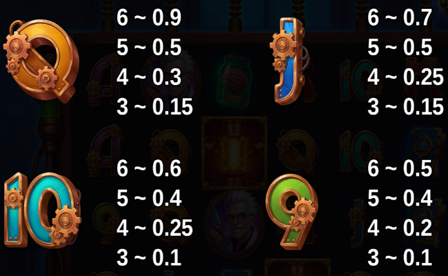 frankenstein wild surge paytable 3