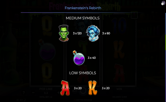 frankensteins rebirth paytable 2