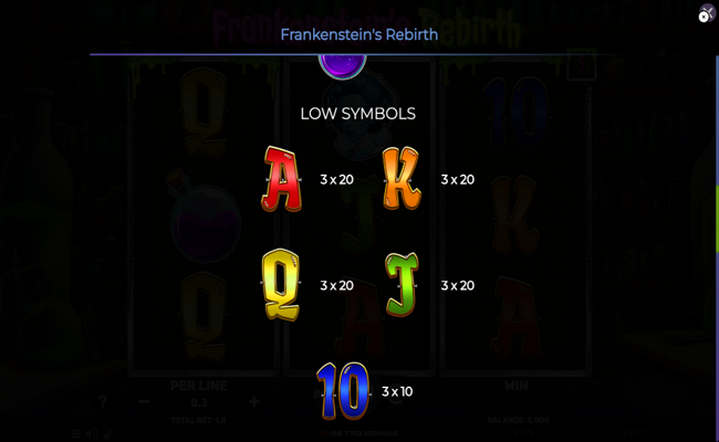 frankensteins rebirth paytable 3