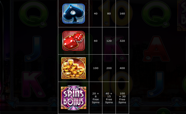 free spins city paytable3