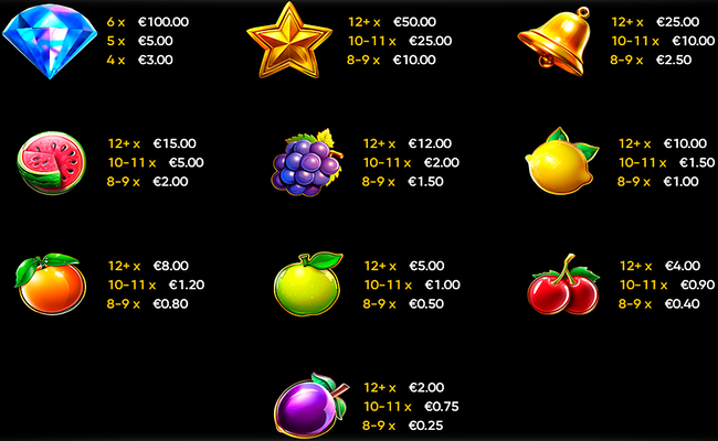 fresh crush paytable