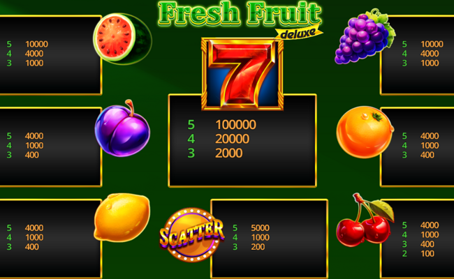 fresh fruit deluxe paytable