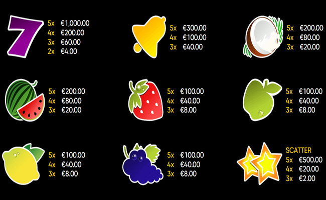 fresh fruits paytable