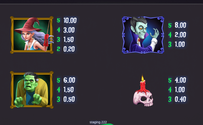 fright night paytable 1