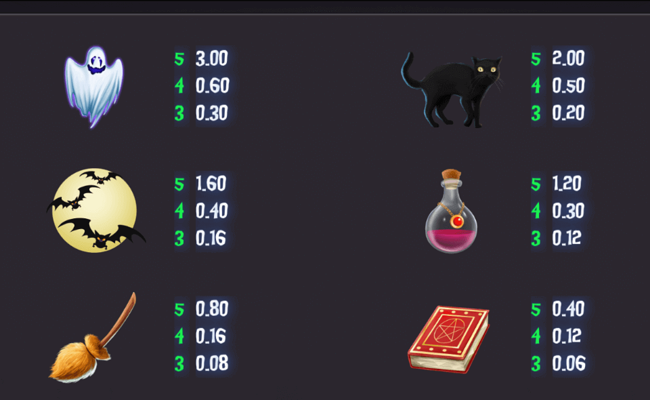 fright night paytable 2
