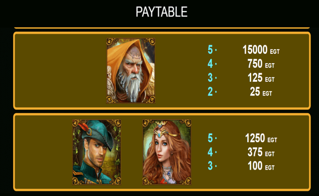 frog story paytable2