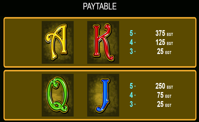 frog story paytable4